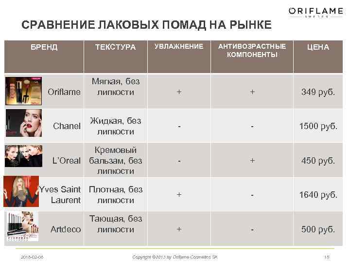 СРАВНЕНИЕ ЛАКОВЫХ ПОМАД НА РЫНКЕ ТЕКСТУРА УВЛАЖНЕНИЕ АНТИВОЗРАСТНЫЕ КОМПОНЕНТЫ ЦЕНА Мягкая, без липкости +