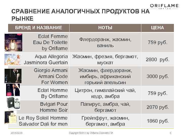 Подобные сравнения. Сравнение аналогов картинки. Подобно это сравнение. 4034ss сравнение с аналогами.