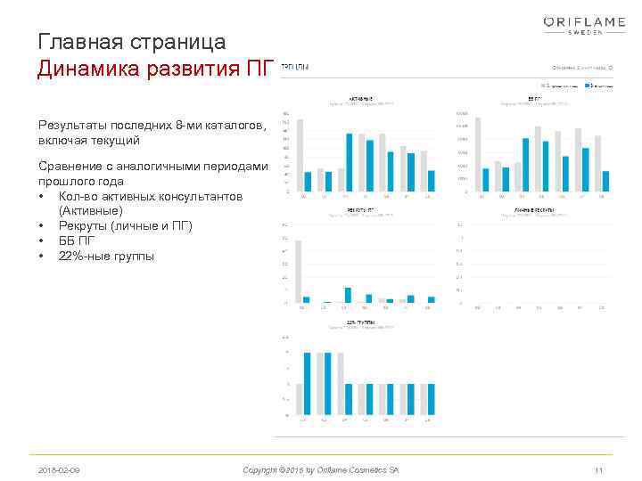 Главная страница Динамика развития ПГ Результаты последних 8 -ми каталогов, включая текущий Сравнение с