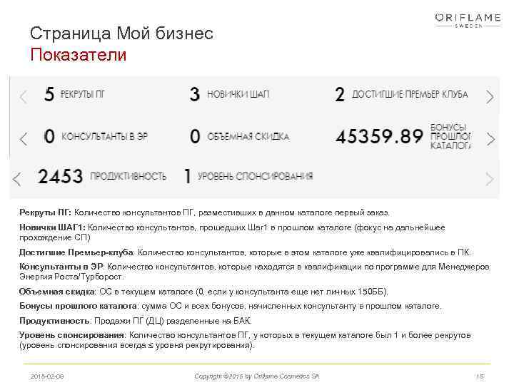 Страница Мой бизнес Показатели Рекруты ПГ: Количество консультантов ПГ, разместивших в данном каталоге первый