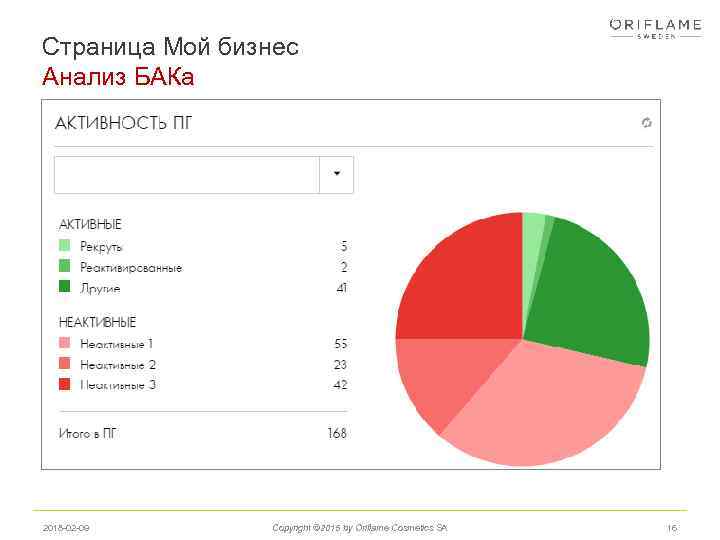 Страница Мой бизнес Анализ БАКа 2018 -02 -09 Copyright © 2015 by Oriflame Cosmetics