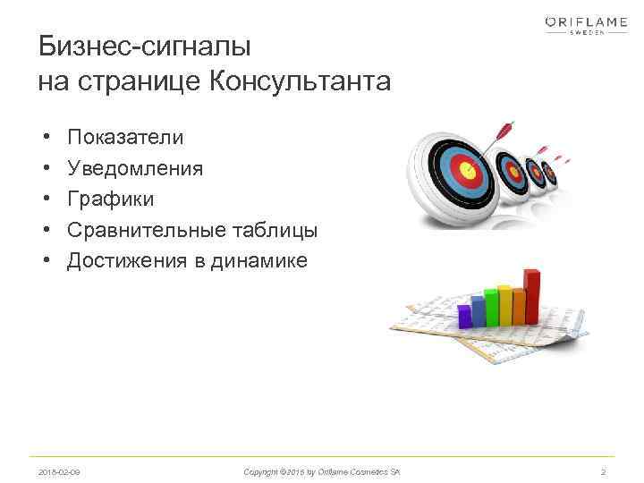 Бизнес-сигналы на странице Консультанта • • • Показатели Уведомления Графики Сравнительные таблицы Достижения в