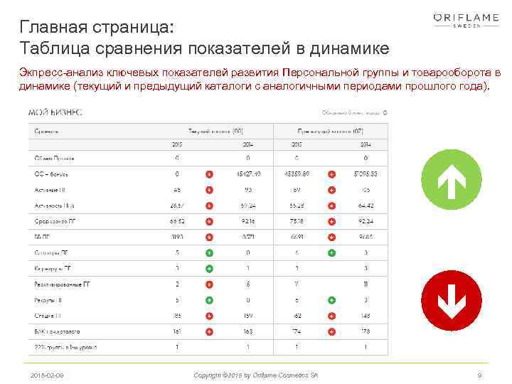 Главная страница: Таблица сравнения показателей в динамике Экпресс-анализ ключевых показателей развития Персональной группы и