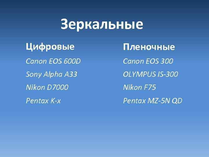 Зеркальные Цифровые Пленочные Canon EOS 600 D Canon EOS 300 Sony Alpha A 33