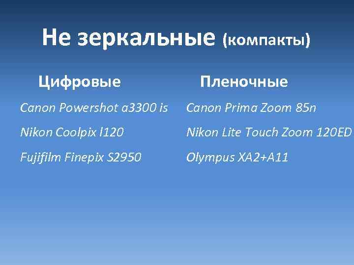 Не зеркальные (компакты) Цифровые Пленочные Canon Powershot a 3300 is Canon Prima Zoom 85