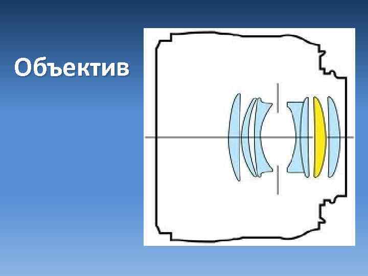 Объектив 