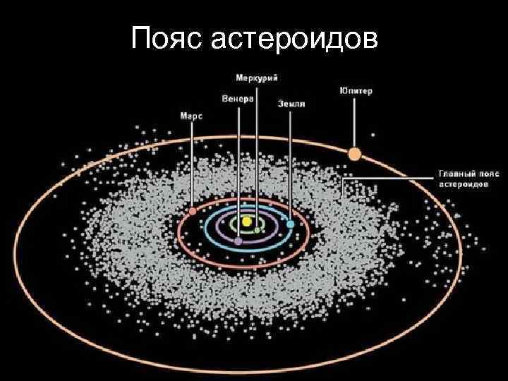 Пояс астероидов 