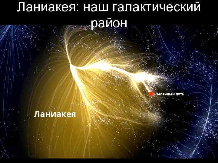 Ланиакея: наш галактический район 