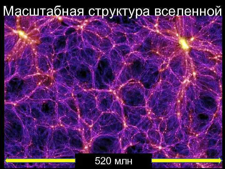 Масштабная структура вселенной 520 млн 