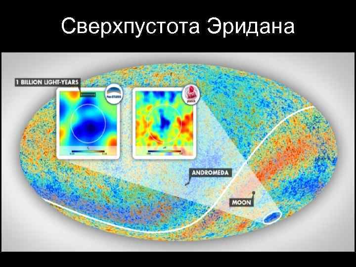 Сверхпустота Эридана Про телескопы 