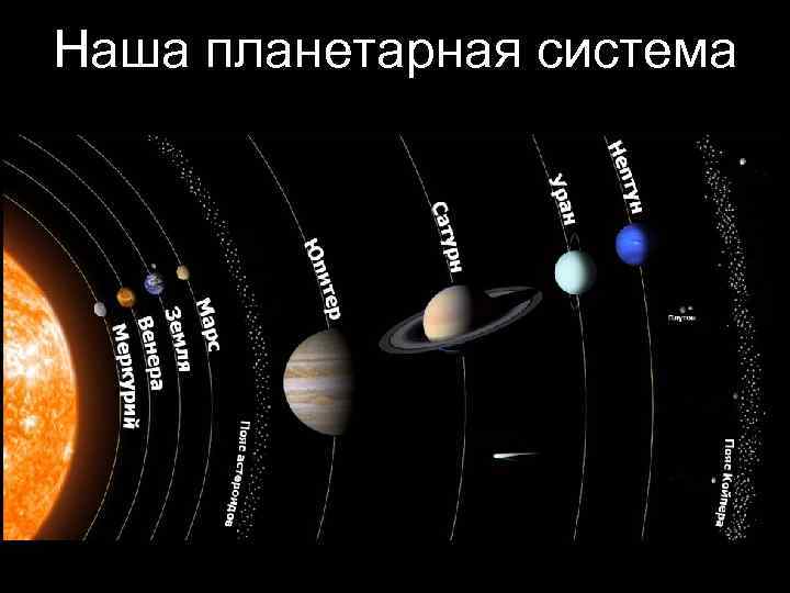 Наша планетарная система 