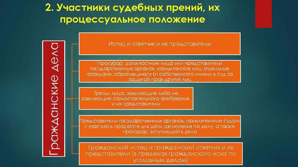 Что такое процессуальное положение. Процессуальные положения участников процесса. Процессуальное положение ответчика в гражданском процессе. Процессуальное положение участников гражданского процесса. Процессуальное положение истца.