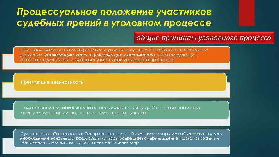 Категории процессуальных действий. Процессуальное положение. Процессуальное положение участников. Процессуальные положения участников процесса. Процессуальное положение это в уголовном процессе.