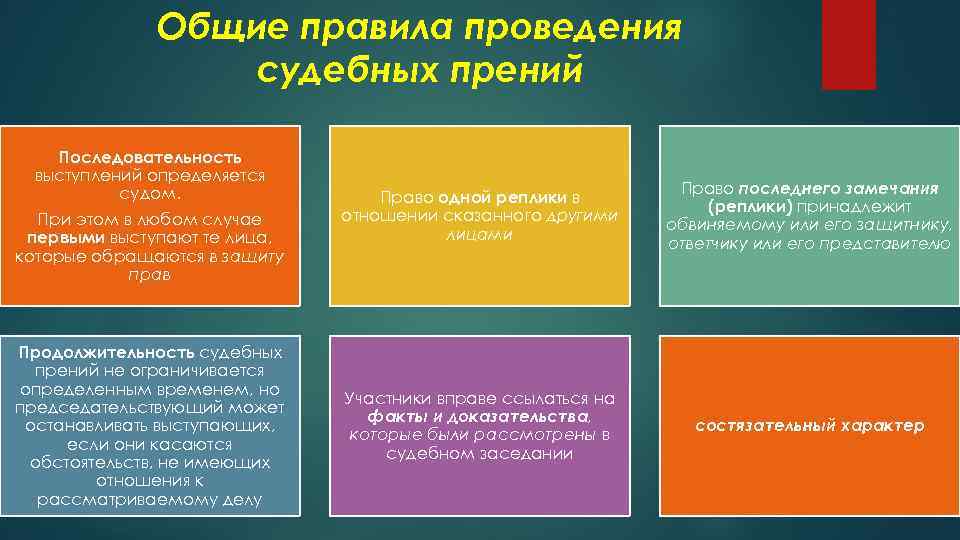 Право на речь. Последовательность речей в судебных прениях. Последовательность выступлений участников судебных прений. Порядок выступлений в судебных прениях. Общие правила проведения судебных прений.