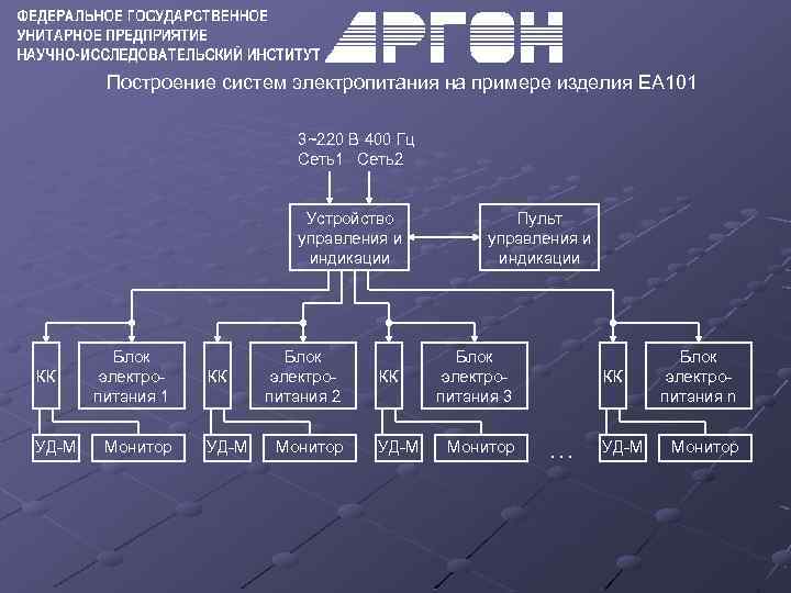 Построение систем электропитания на примере изделия ЕА 101 3~220 В 400 Гц Сеть1 Сеть2