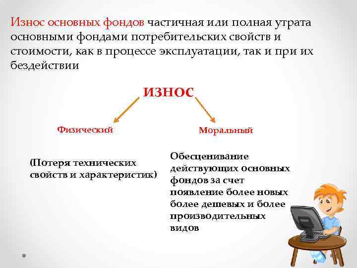 Утрата основными фондами своей потребительской стоимости