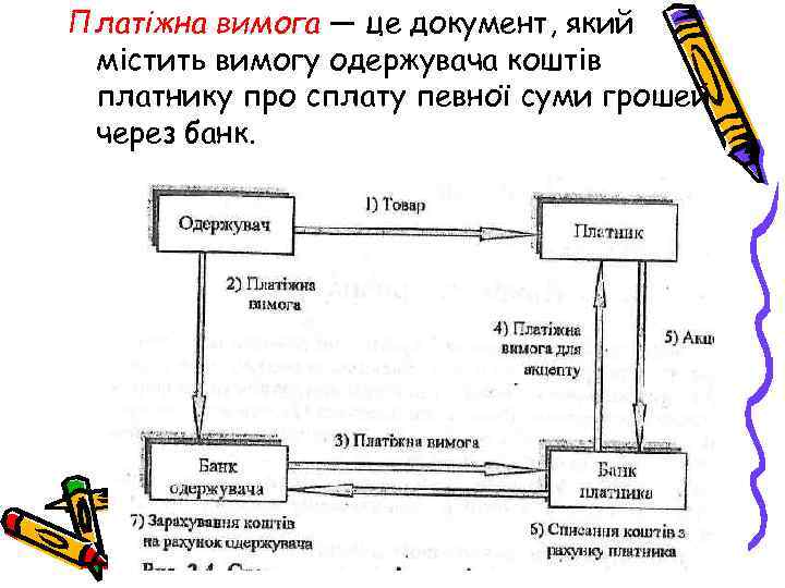 Платіжна вимога — це документ, який містить вимогу одержувача коштів платнику про сплату певної