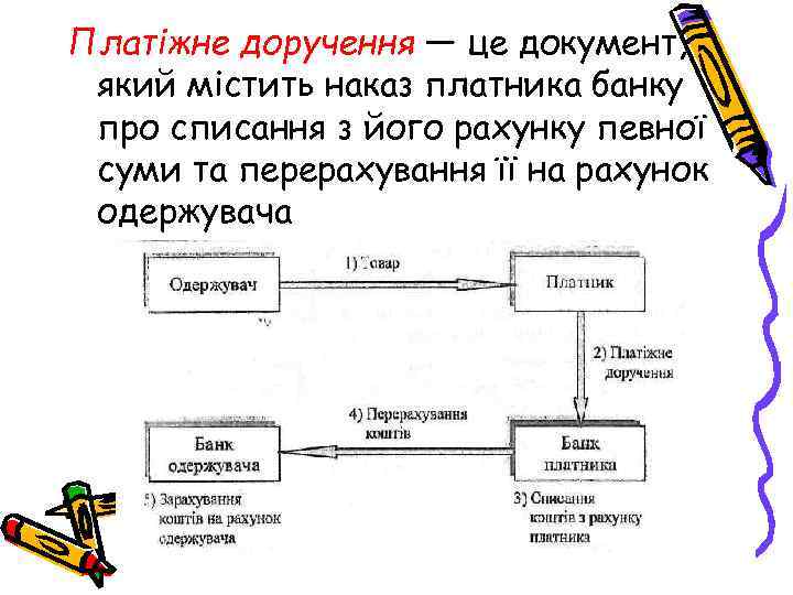Платіжне доручення — це документ, який містить наказ платника банку про списання з його