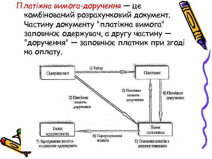 Платіжна вимога-доручення — це комбінований розрахунковий документ. Частину документу "платіжна вимога" заповнює одержувач, а