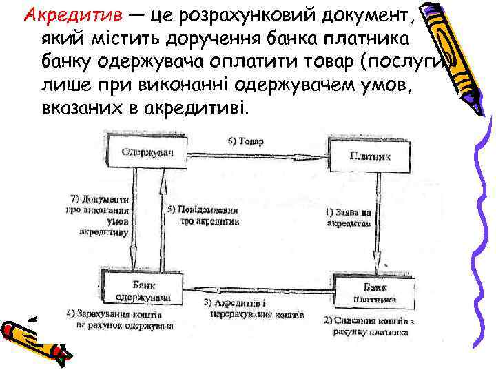 Акредитив — це розрахунковий документ, який містить доручення банка платника банку одержувача оплатити товар