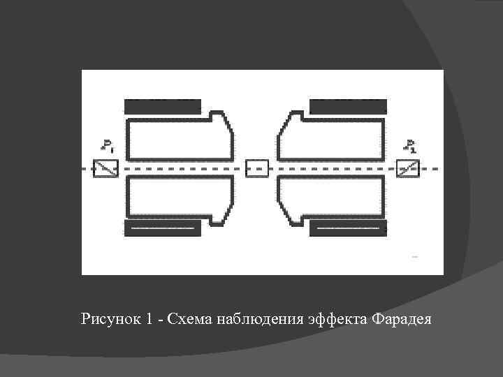 Рисунок 1 - Схема наблюдения эффекта Фарадея 