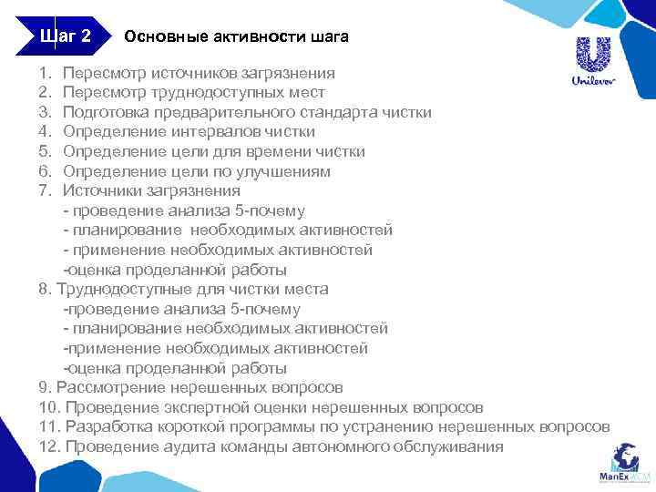 Шаг 2 1. 2. 3. 4. 5. 6. 7. Основные активности шага Пересмотр источников