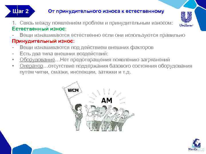 Шаг 2 От принудительного износа к естественному 1. Связь между появлением проблем и принудительным