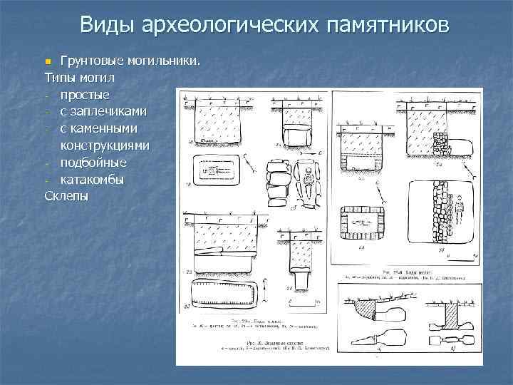 Виды археологических памятников Грунтовые могильники. Типы могил - простые - с заплечиками - с