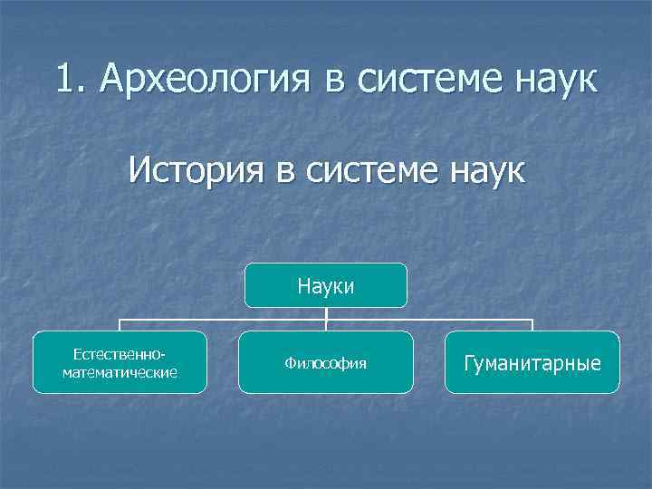 1. Археология в системе наук История в системе наук Науки Естественноматематические Философия Гуманитарные 