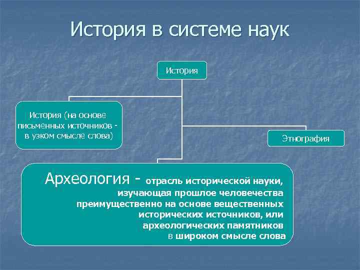 Строение история. Структура исторического знания. История в системе наук. Место истории в системе наук. История науки в узком смысле.