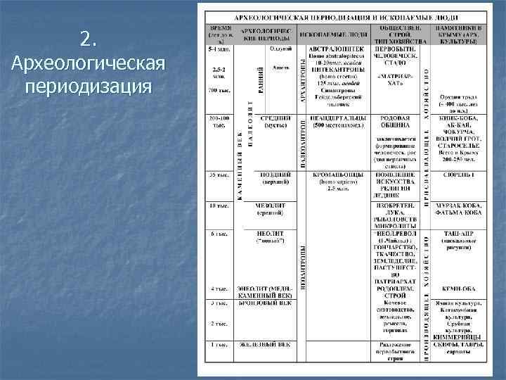 2. Археологическая периодизация 