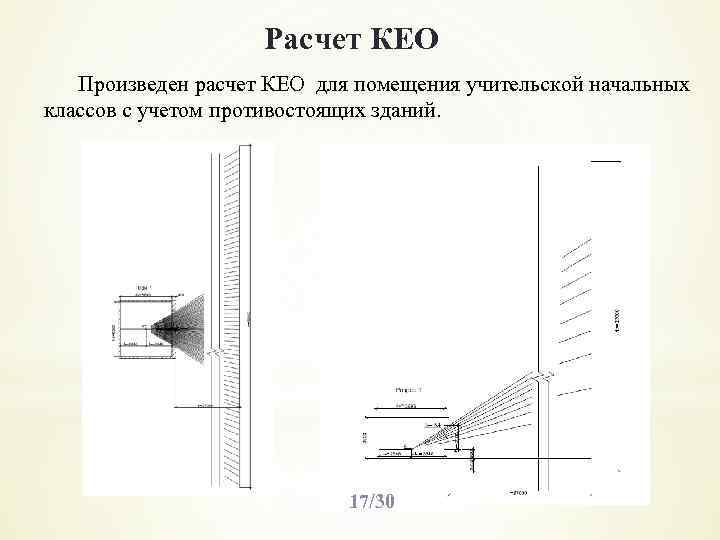 Индекс противостоящего здания в плане z1