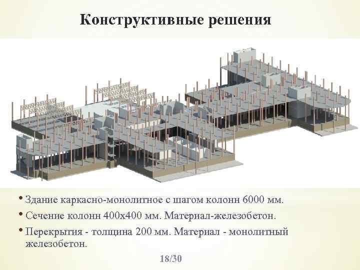 Проекты домов с монолитным каркасом