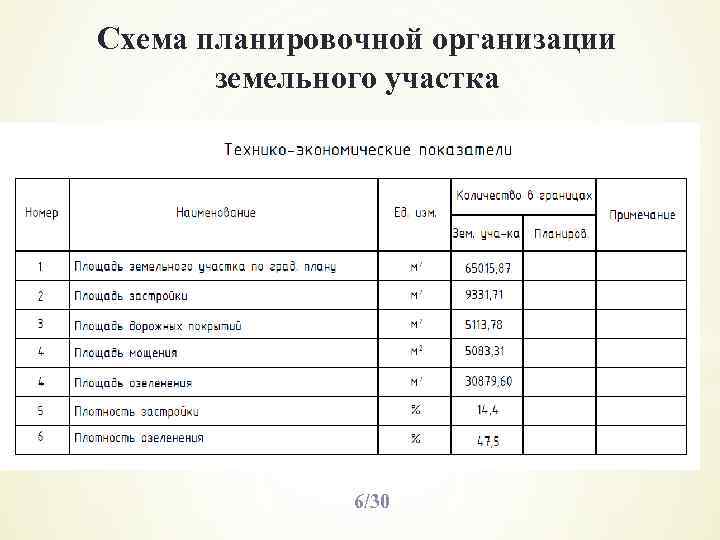 Схема планировочной организации земельного участка 6/30 