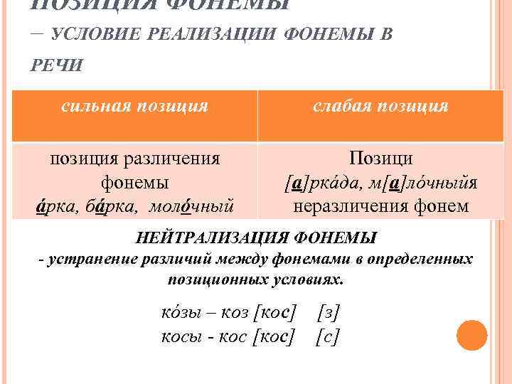 ПОЗИЦИЯ ФОНЕМЫ – УСЛОВИЕ РЕАЛИЗАЦИИ ФОНЕМЫ В РЕЧИ сильная позиция слабая позиция различения фонемы