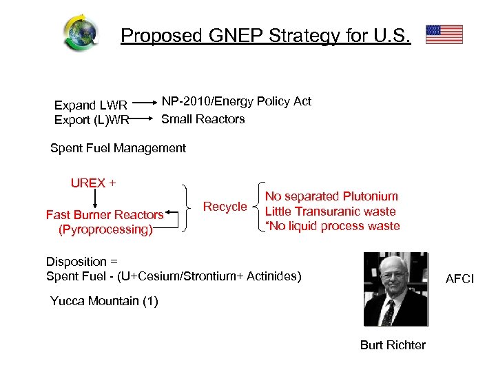 Proposed GNEP Strategy for U. S. Expand LWR Export (L)WR NP-2010/Energy Policy Act Small