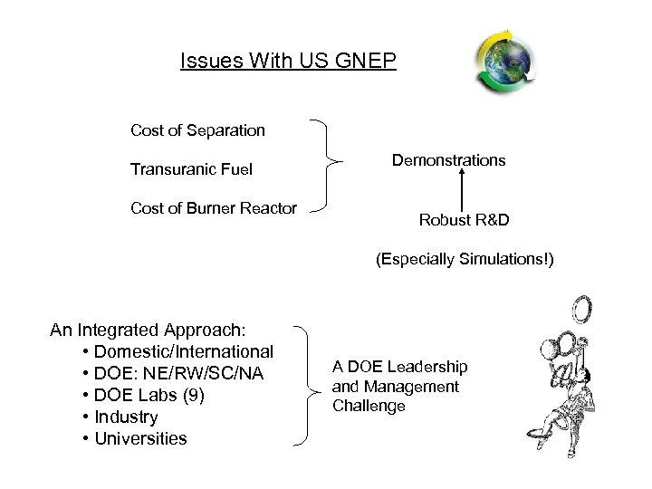 Issues With US GNEP Cost of Separation Transuranic Fuel Cost of Burner Reactor Demonstrations