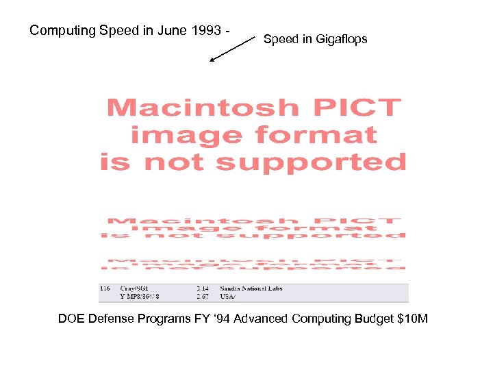 Computing Speed in June 1993 - Speed in Gigaflops DOE Defense Programs FY ‘