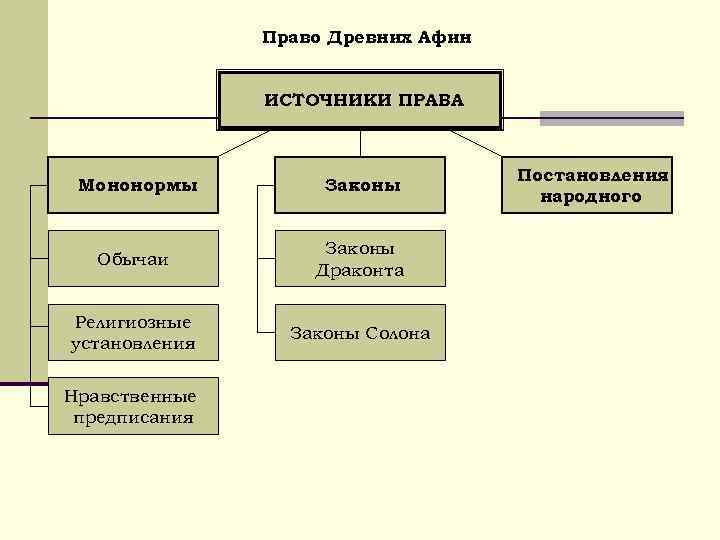 Развернутый план источники права