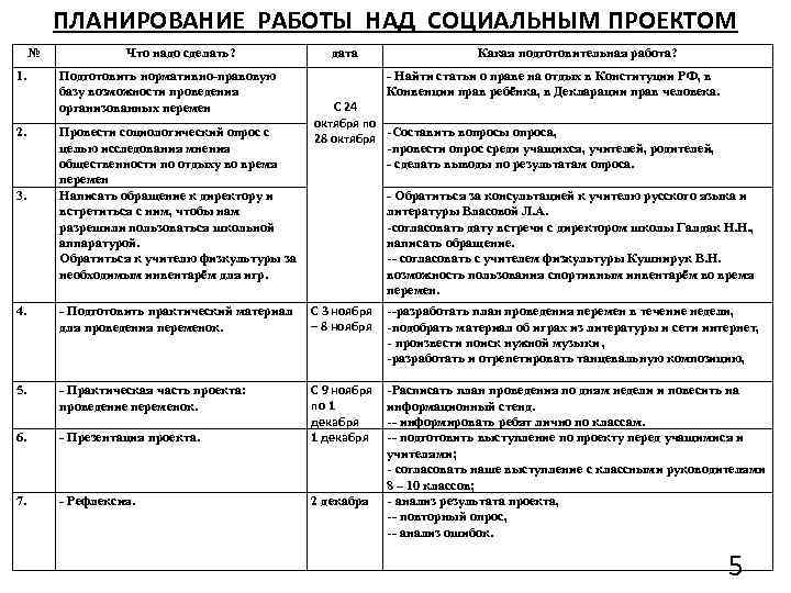 ПЛАНИРОВАНИЕ РАБОТЫ НАД СОЦИАЛЬНЫМ ПРОЕКТОМ № 1. 2. 3. Что надо сделать? Подготовить нормативно-правовую