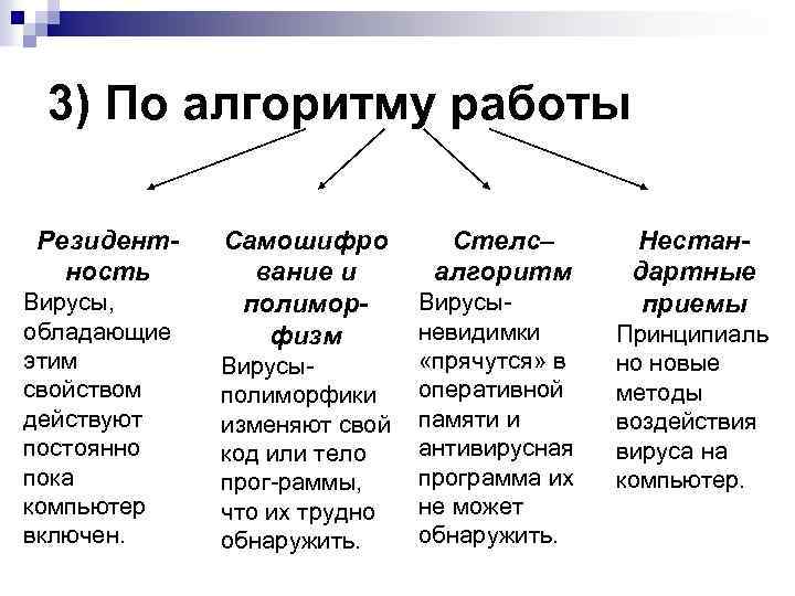 3) По алгоритму работы Резидентность Вирусы, обладающие этим свойством действуют постоянно пока компьютер включен.