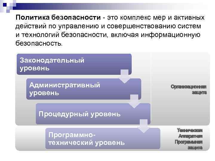 Политика безопасности - это комплекс мер и активных действий по управлению и совершенствованию систем