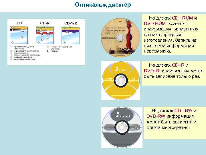 Оптикалық дисктер На дисках CD –ROM и DVD-ROM хранится информация, записанная на них в