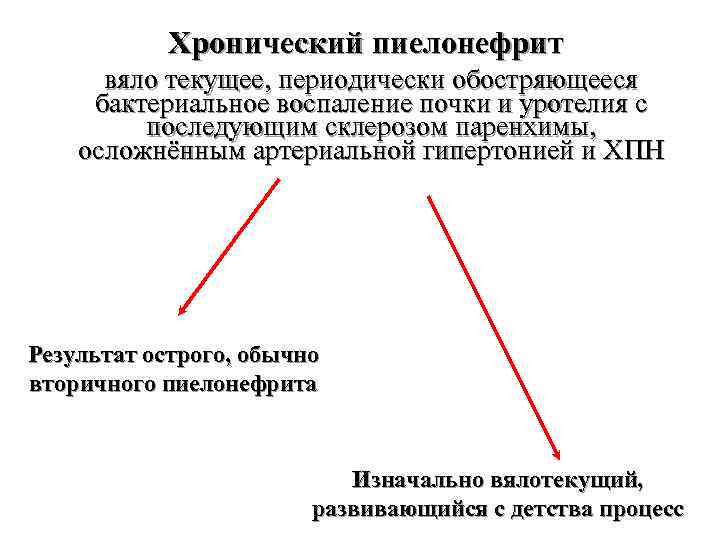 Хронический пиелонефрит вяло текущее, периодически обостряющееся бактериальное воспаление почки и уротелия с последующим склерозом