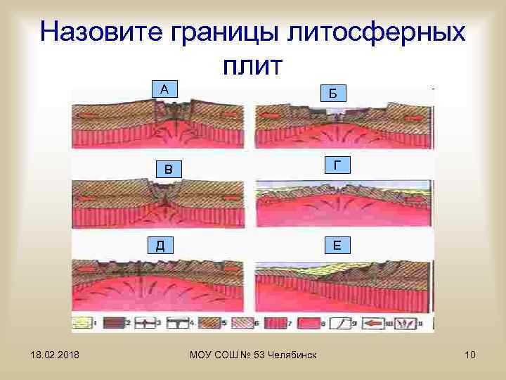 Рельеф география 7