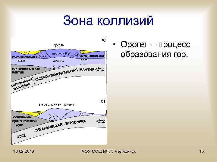 Рельеф география 7. Ороген. Орогены Геология. Зона коллизии. Коллизионные орогены.