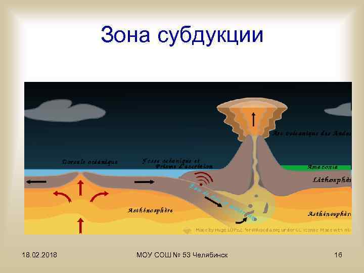 Зона субдукции 18. 02. 2018 МОУ СОШ № 53 Челябинск 16 