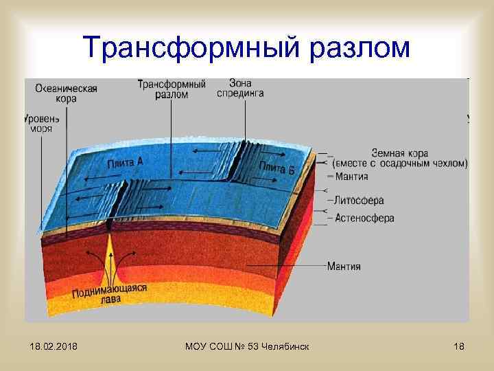 Трансформный разлом 18. 02. 2018 МОУ СОШ № 53 Челябинск 18 