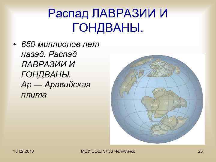 Распад ЛАВРАЗИИ И ГОНДВАНЫ. • 650 миллионов лет назад. Распад ЛАВРАЗИИ И ГОНДВАНЫ. Ар