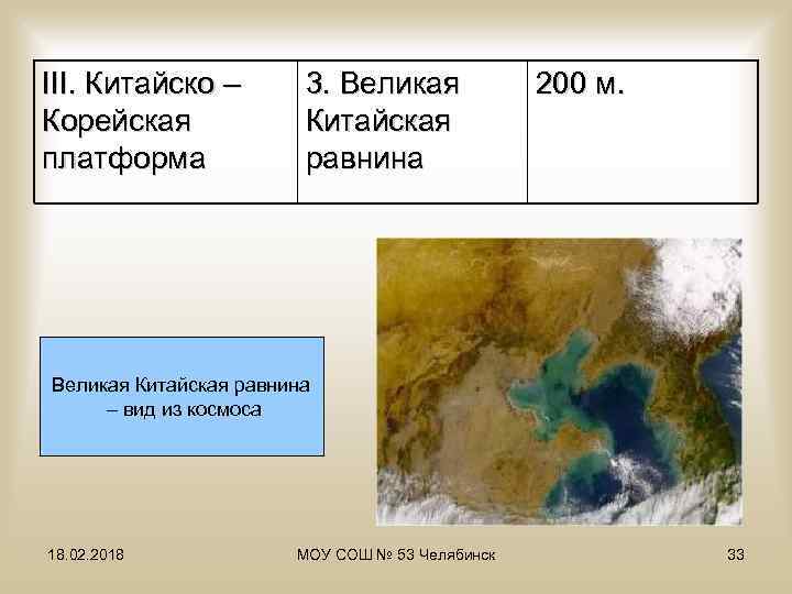 III. Китайско – Корейская платформа 3. Великая Китайская равнина 200 м. Великая Китайская равнина